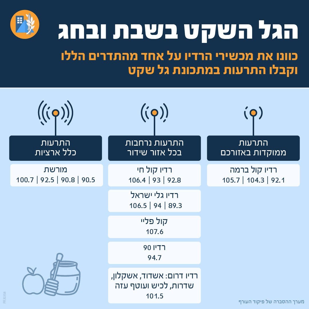 גל שקט (פיקוד העורף) גל שקט (פיקוד העורף)