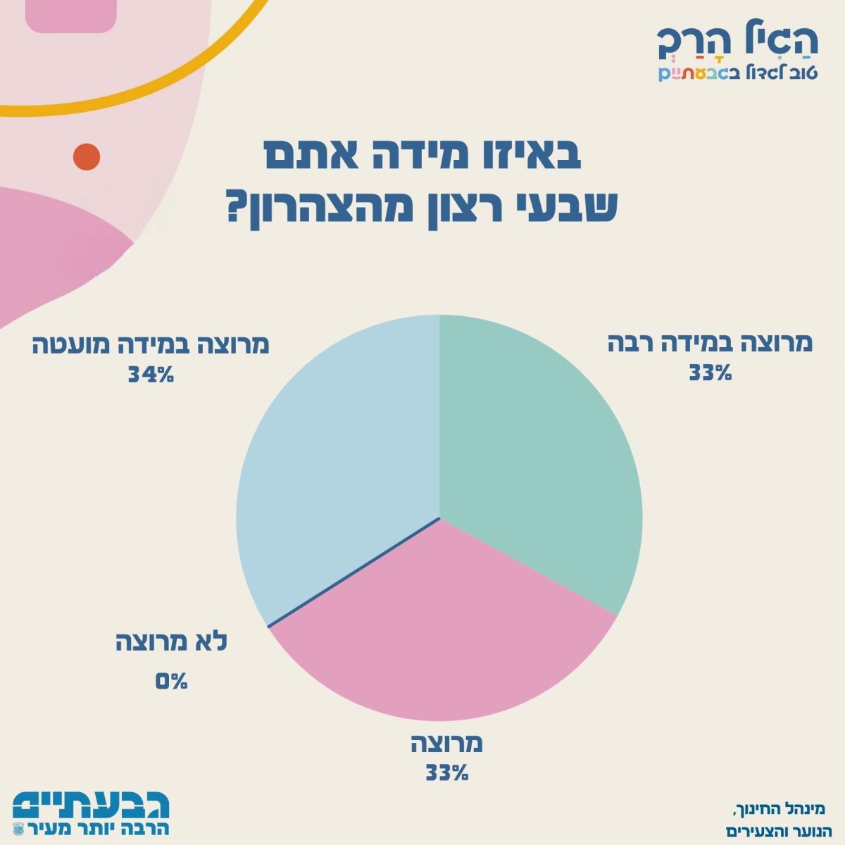 באדיבות עיריית גבעתיים
