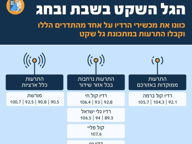 גל שקט (פיקוד העורף)