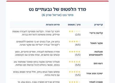 גבעתיים נט