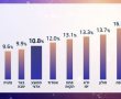 ראשון לציון במקום הראשון בזכאות לבגרות הייטק - מצוינות חינוכית שמובילה את העתיד