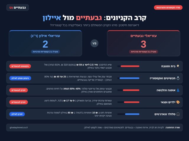 גבעתיים נט